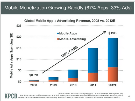 Mobile_growing