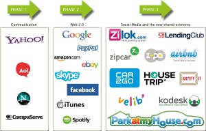 Shared-economy-internet-evolution