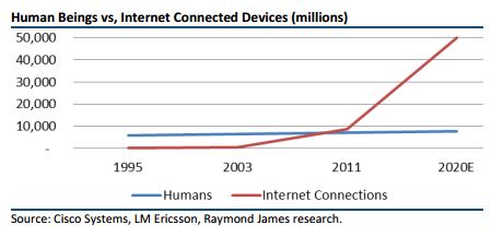 human_iot_2014