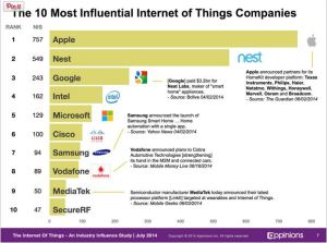 iot_companies_14