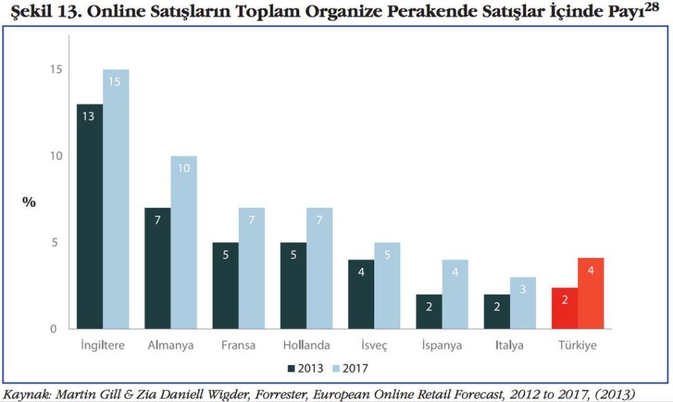 Online_Toplam_Perakende_1