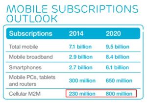 Mobile_Subscriptions_Outlook_Nov2014