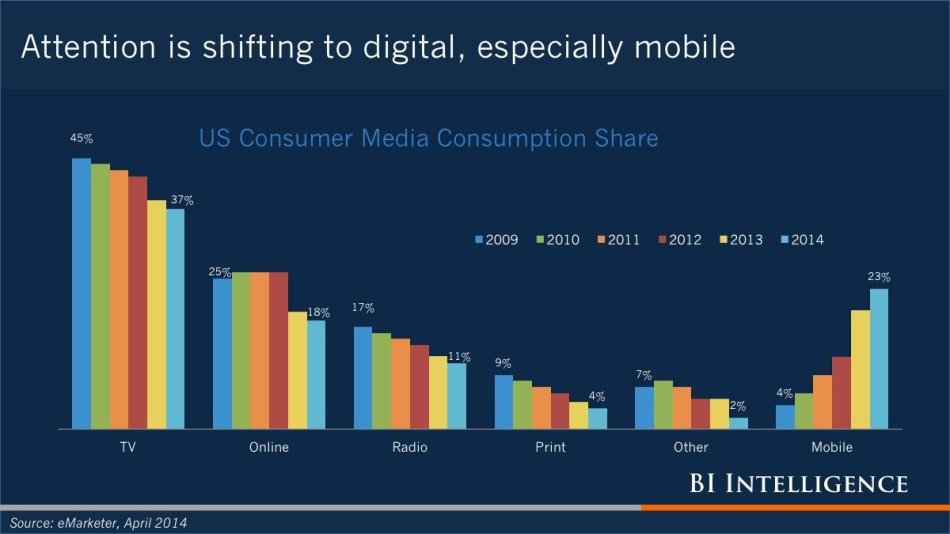 Cunsumer_Media_Consumption_2014