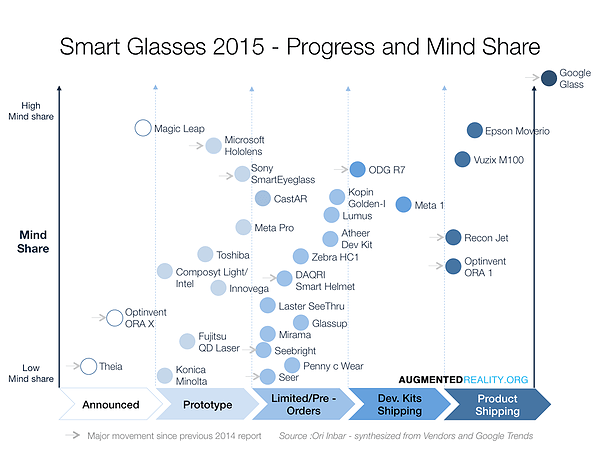 smart_glasses_2015