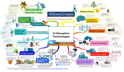 mckinsey-disruptive-technologies