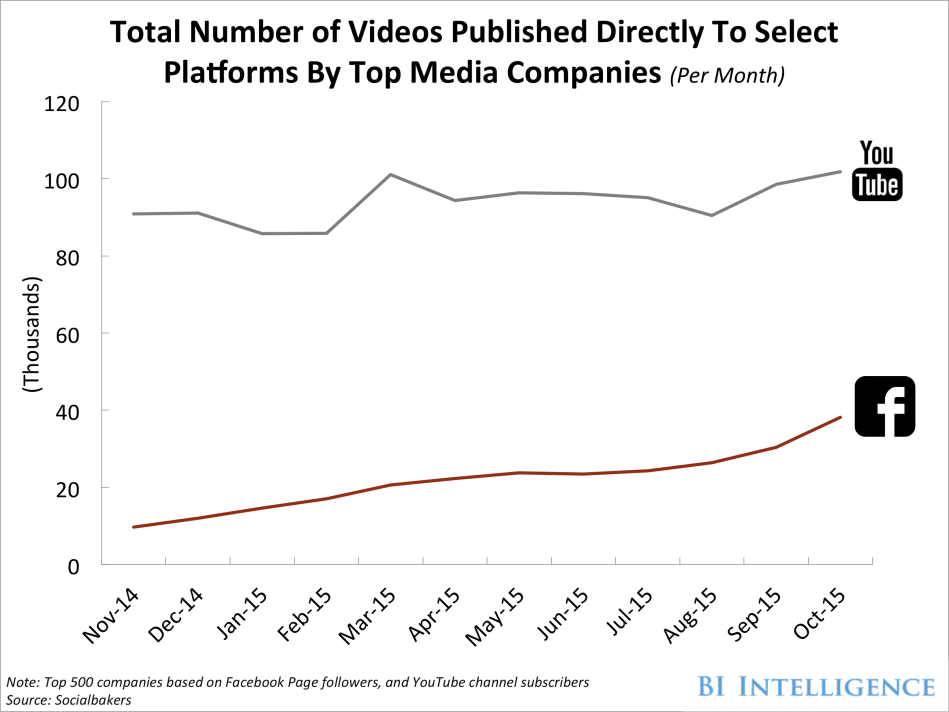 bii _directvideos yt v fb