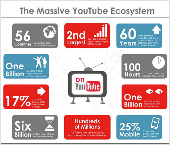Youtube-facts-2015