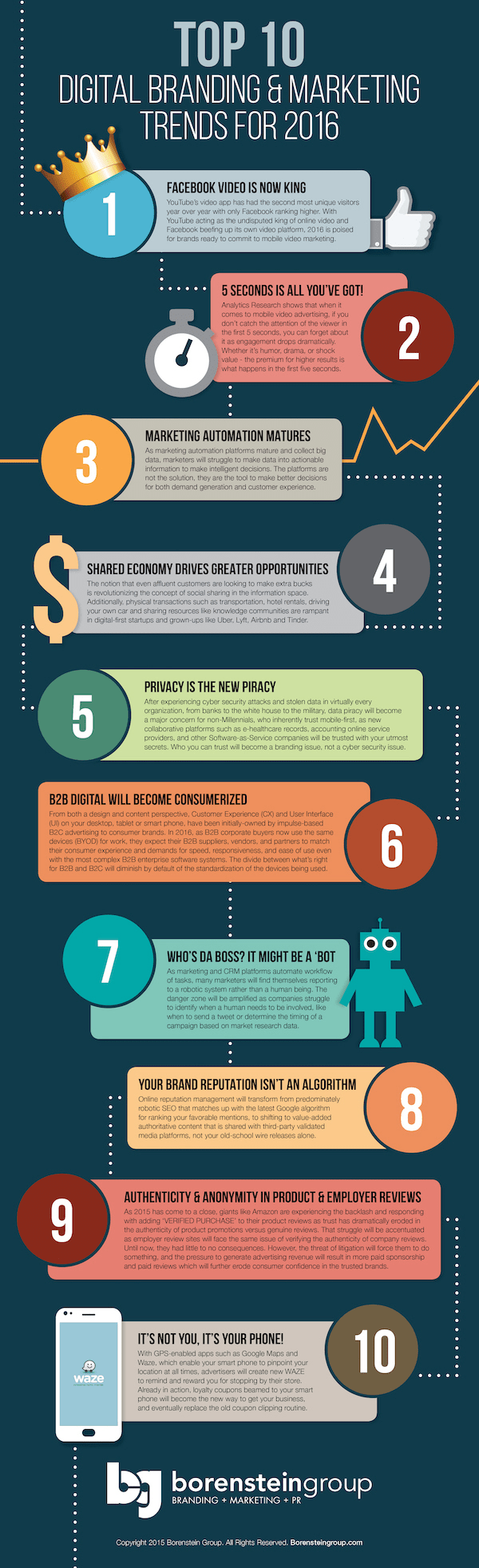 DigitalMarketingTrendsInfographic