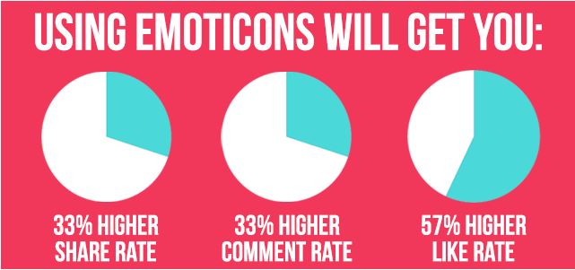 emoticons_response_rate