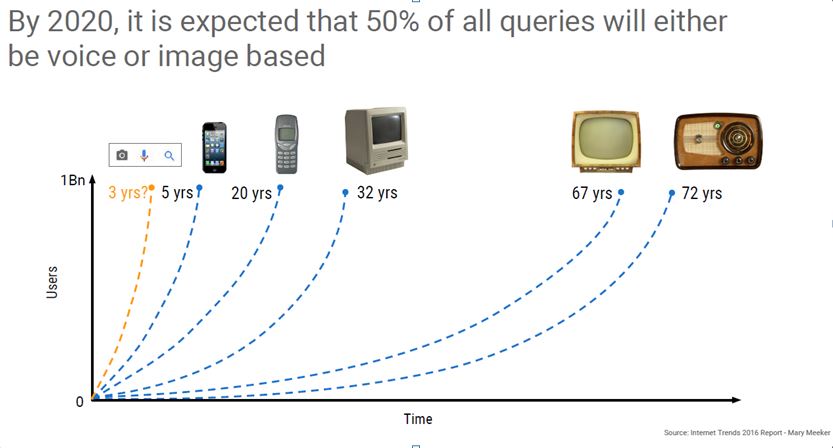 mobile_growing_time_digital_assistants