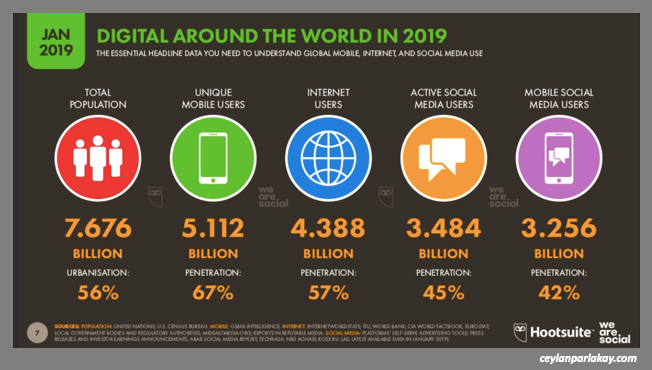 digital_around_the_world_2019