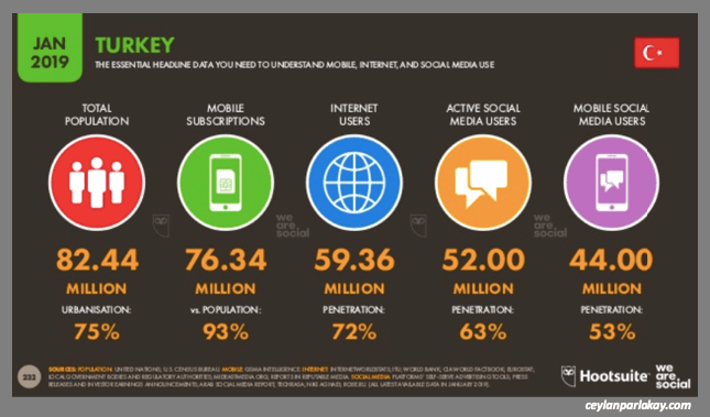turkey_digital_2019