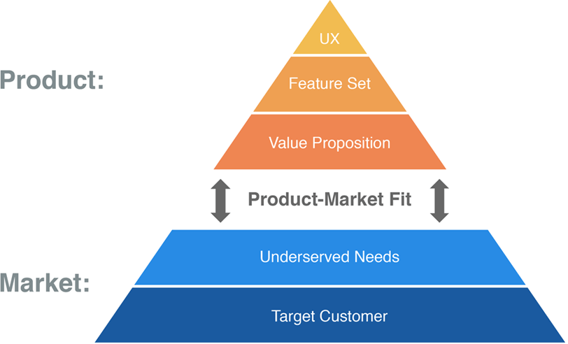 Product_Market_Fit_2