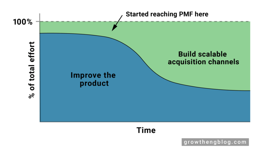 Product_Market_Fit_3